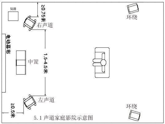 5.1家庭影院音響擺放示意圖