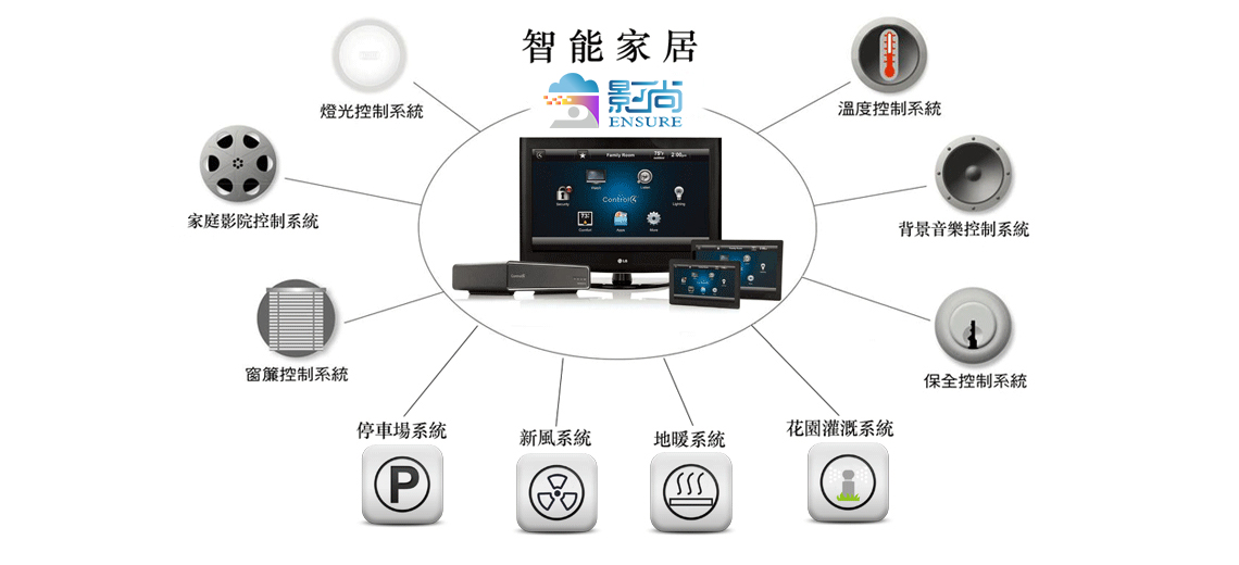 智能家庭安防監(jiān)控系統
