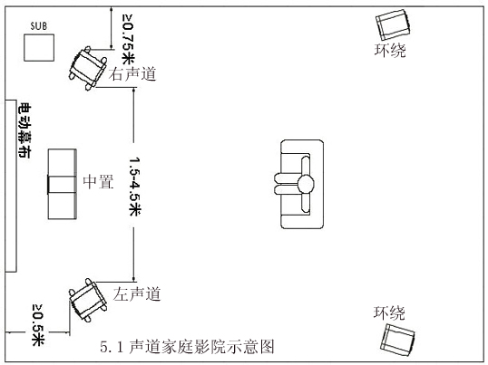家庭影院安裝示意圖