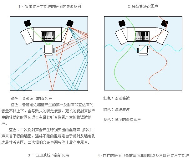 智能家庭影院聲學設計