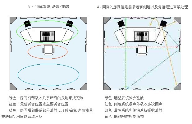 智能家庭影院聲學設計